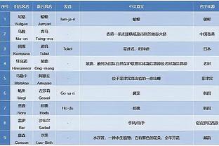 全面！杰伦-布朗半场10中6拿下14分3板4助1帽0失误